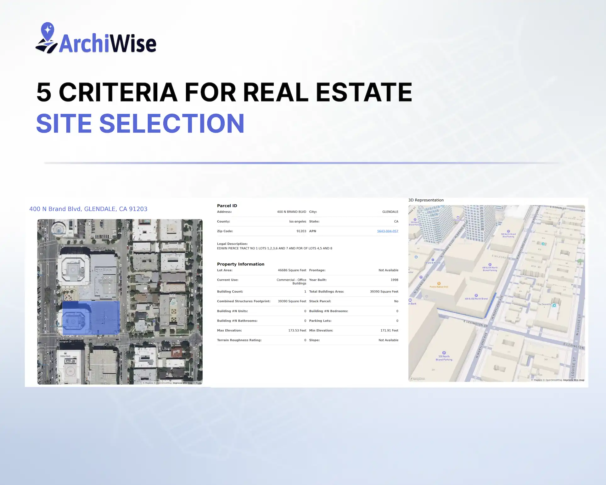 5 Criteria for Effective Real Estate Site Selection
