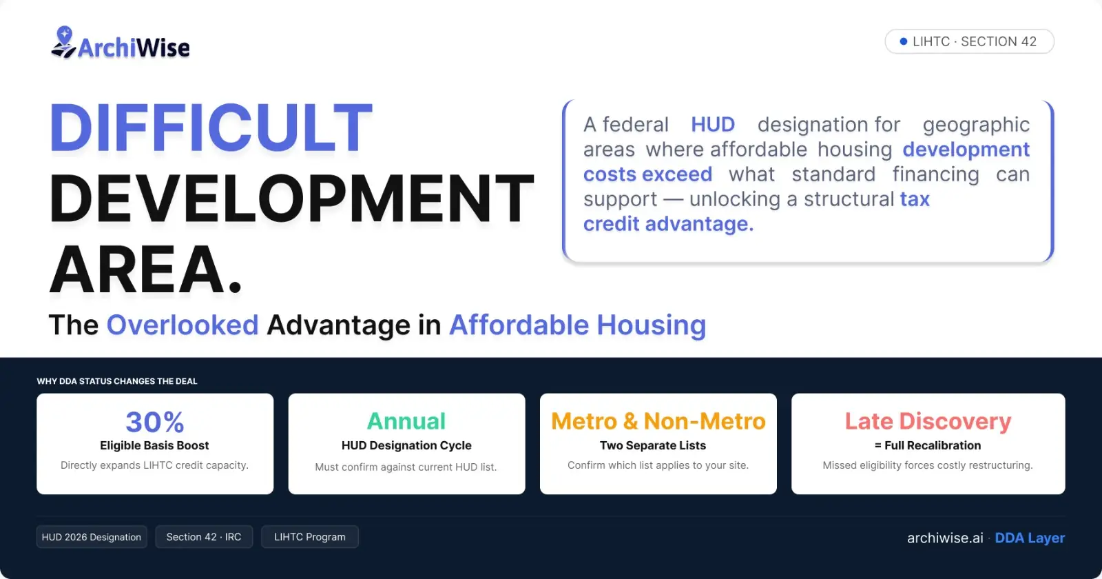 The Overlooked Advantage in Affordable Housing: Why DDA Status Can Change a Deal