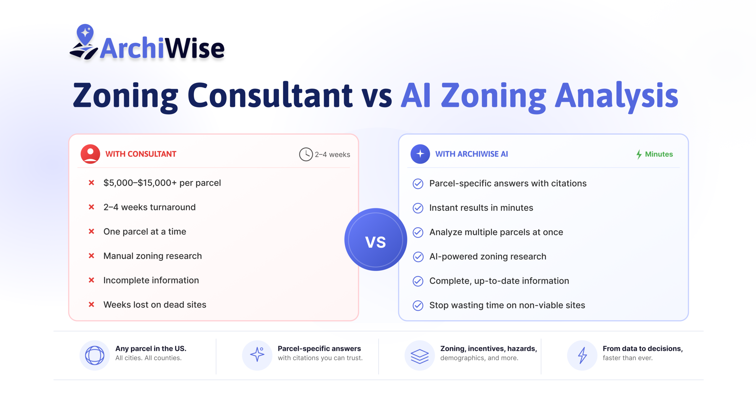 Zoning Consultant vs. AI Zoning Analysis